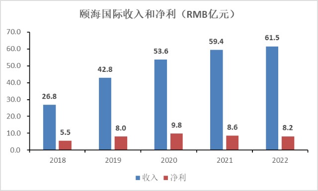 颐海国际（01579.HK）的3个看点_东方财富网