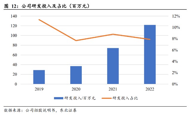 富创精密研究报告琢玉成器护航半导体设备零部件国产替代