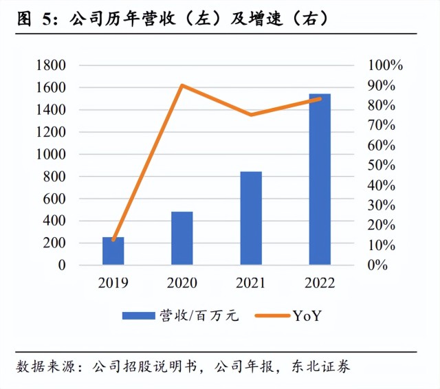 富创精密研究报告琢玉成器护航半导体设备零部件国产替代