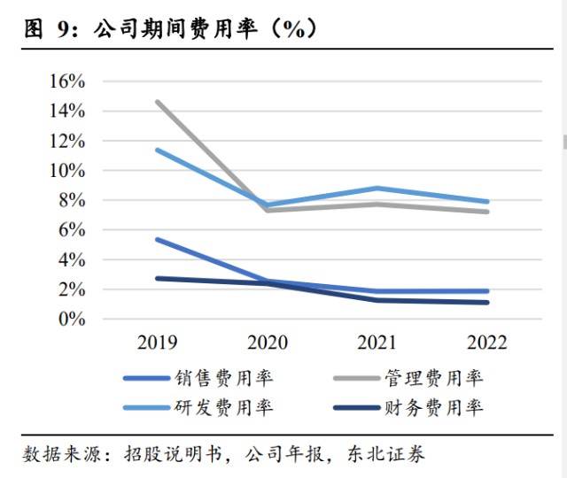 富创精密研究报告琢玉成器护航半导体设备零部件国产替代