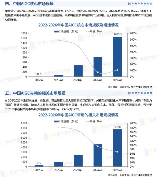 商業計劃書,可行性研究,市場調研,專題報告,定製報告等