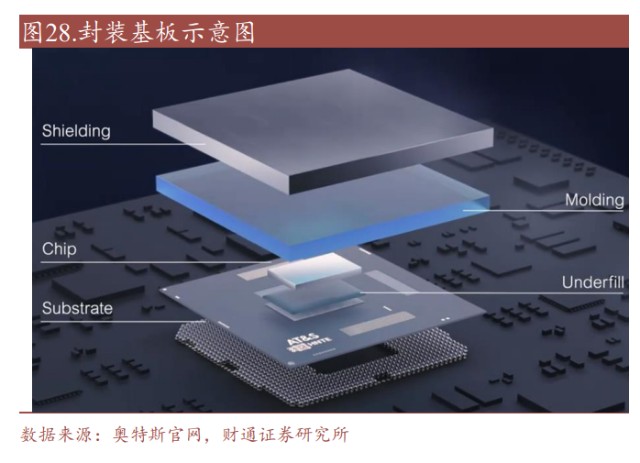 深南电路研究报告ai助力服务器pcb弹性释放ic载板国产空间广阔