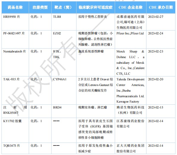 93个国产化药1类新药获受理！恒瑞医药、正大天晴、齐鲁...领跑_财富号_东方财富网