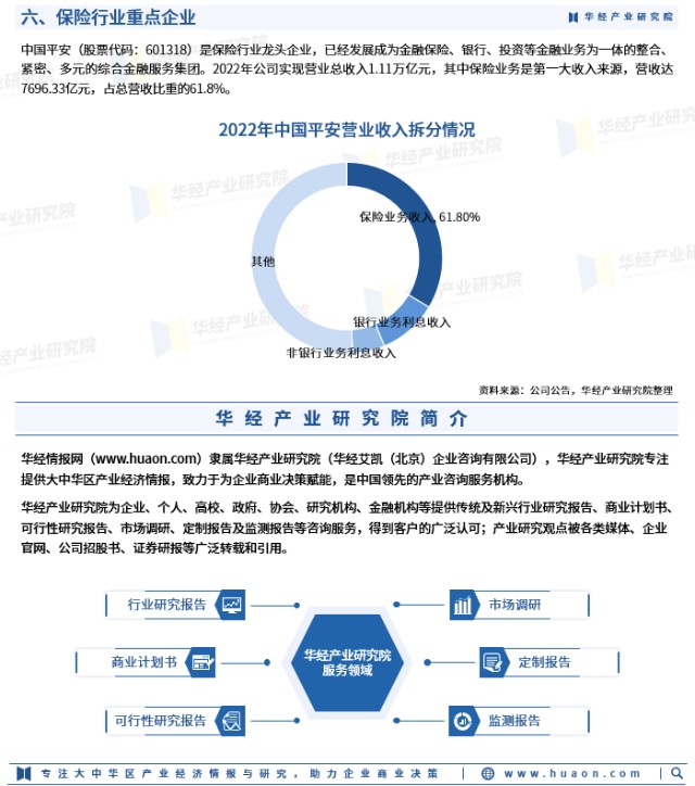 2023年中國保險行業發展現狀及未來發展趨勢預測「圖」_財富號_東方