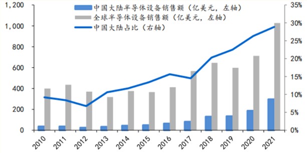 人工智能 投资逻辑_投资中国最多国家_美国vc投资三大新趋势