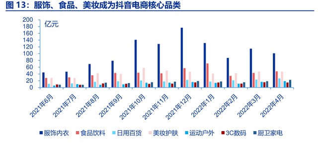 抖音价格战，“烧到”小县城