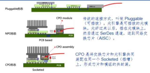 cpo是什么意思 _cpo是什么意思网络热词-第2张图片-潮百科