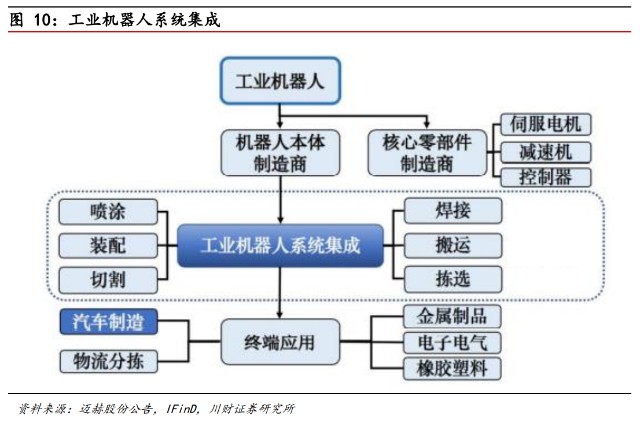 三豐智能研究報告工業智能裝備行業景氣拐點初現聚焦高端製造塑造產業