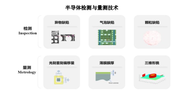 国内半导体设备领军者中科飞测登陆科创板_财富号_东方财富网