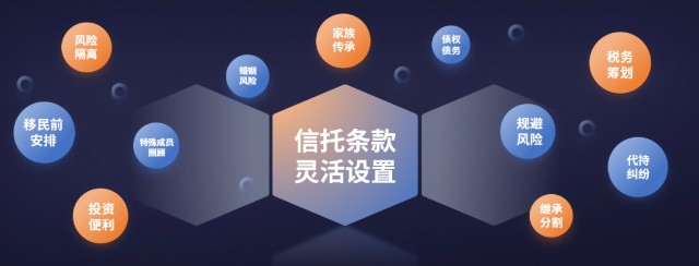 家族信托十年,如何承载真爱