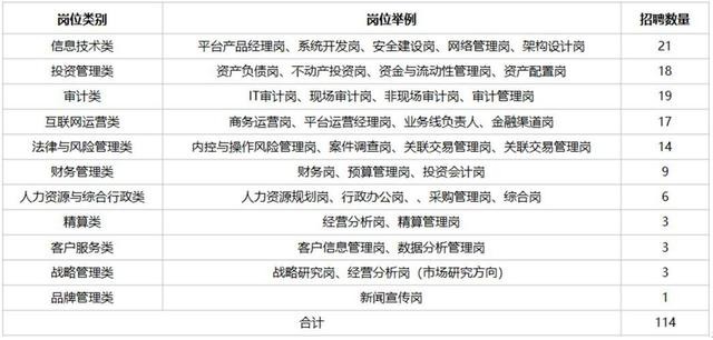 人事招聘计划_1533人 虎年第一波招聘来了(2)