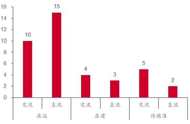 基建项目如何拉动gdp_基建能拉动多少GDP 预计拉动名义GDP增长1.95个百分点(3)