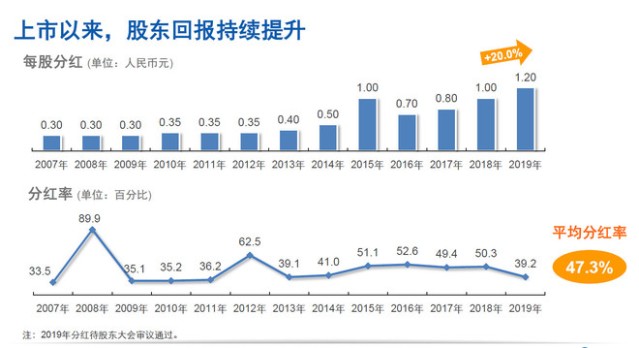 中国太保2021gdp