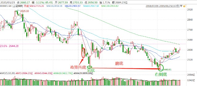 2020中国gdp预测(3)