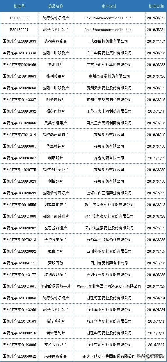 2019到2020年人口增长表格_全国人口普查表格图(3)