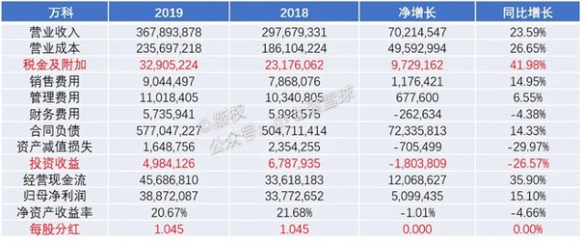 为什么没有感觉GDP增加_十万个为什么手抄报(3)