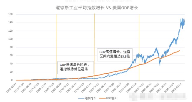 追赶gdp_追赶卡通(2)