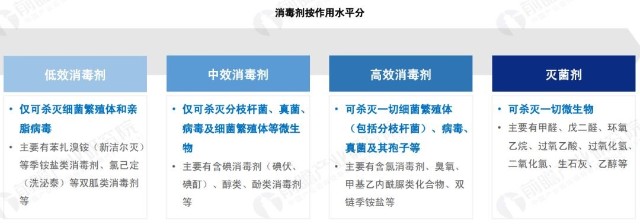 消毒剂需求激增 异丙醇价格大幅上涨 相关产业链将直接受益 财富号 东方财富网