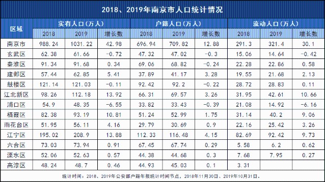 流动人口学历(2)