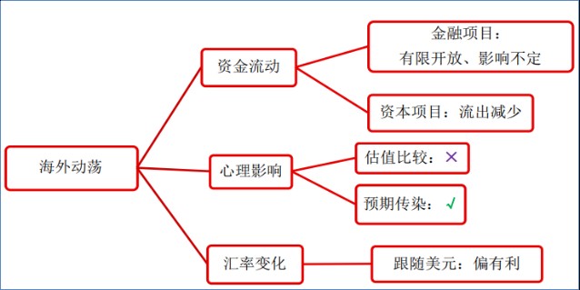 美国经济总量受疫情影响_美国疫情经济(3)