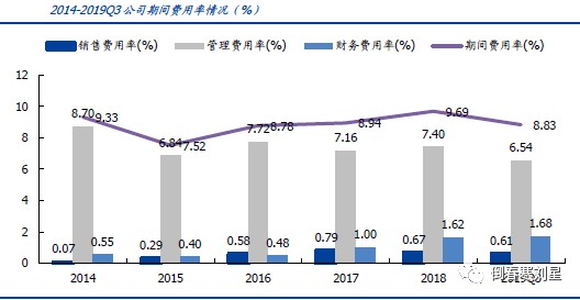 人均产量提高_中国人均粮食产量图片(2)