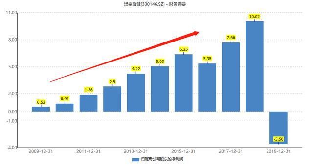 gdp还能挣钱吗_最新十大消费城市,上海登顶 重庆逆袭(3)