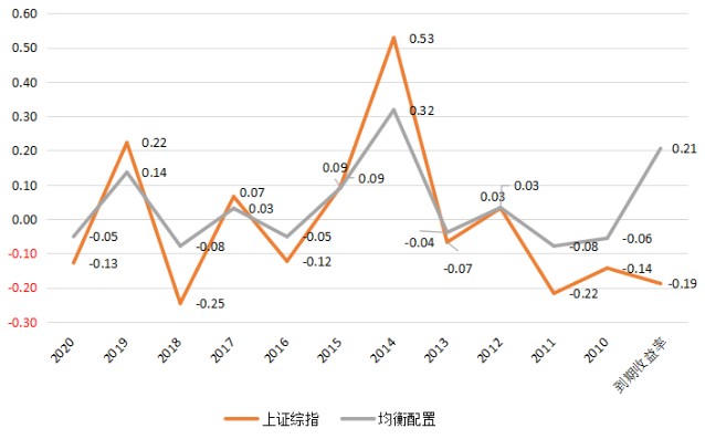 中国2010的GDP与2020相比_中国2020gdp增速图(3)