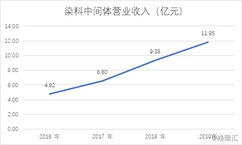 彩客化学 Hk 净利润增长132 6 电池材料业务前景广阔 财富号 东方财富网