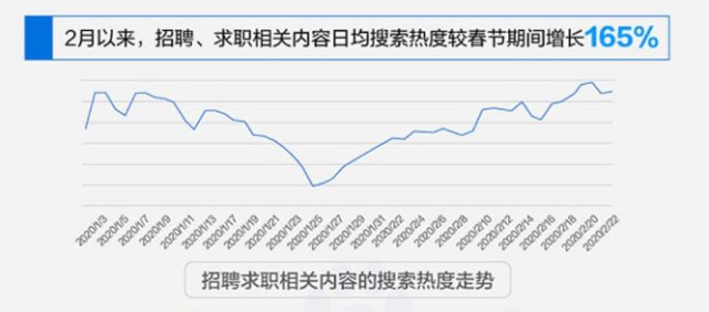 百度招聘搜索_最新发布 第414页