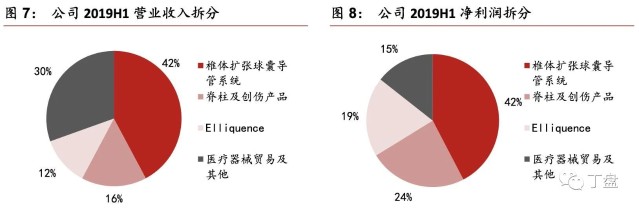 即凯利泰母公司的pkp/pvp手术系统,江苏艾迪尔子公司的脊柱及创伤产品