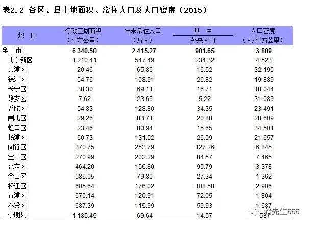 容积率算人口_容积率是什么意思 容积率计算公式