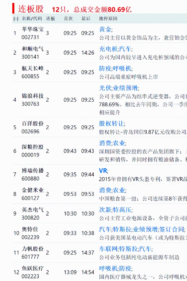 26今天涨停股分析01108评论:18返回财富号评论吧>>2020-03-26 20:51