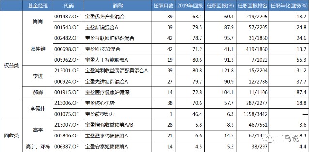宝盈排名_盈宝板材(2)