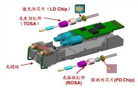 中际旭创：光模块龙头，新基建受益股，股票价值几何？