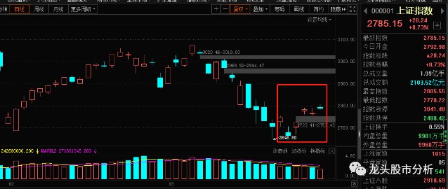 李大霄深度解析，今日A股行情异常波动