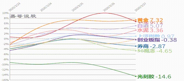 基建属于GDP吗_啄木 2017年9月宏观数据微评 1 三季度实际GDP增长6.8 , 超预期 的预期落空 这个增速虽然(2)