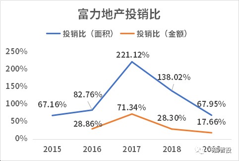 拆財報富力地產業績未達預期對2020年展望審慎需加速去化和積極防控