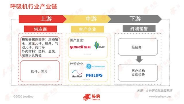 全球缺货！国内呼吸机厂家更头疼：上游核心部件和原材料不足叠加产量限制