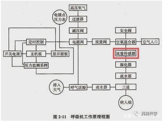 全球缺货！国内呼吸机厂家更头疼：上游核心部件和原材料不足叠加产量限制