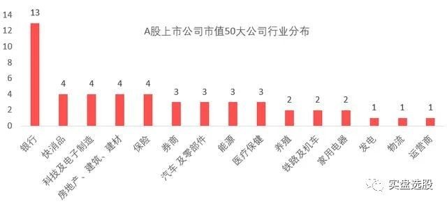 a股上市公司市值排名_银行市值排名