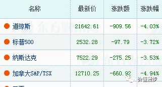 2020年gdp沪深_2020年中国gdp(2)