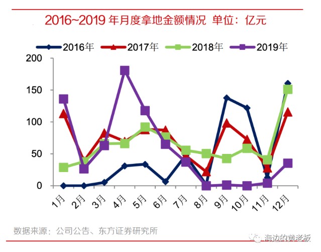 2019年7月gdp_2019年中国gdp增长率(2)