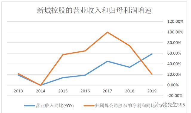 禹州gdp增速快_中诚信 东北特钢连环债券违约可能导致辽宁的区域性风险上升(3)