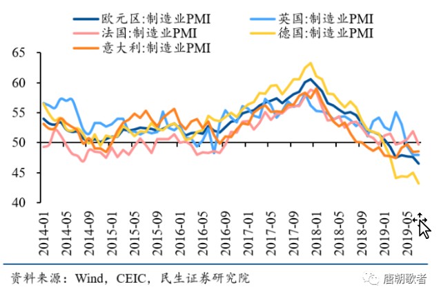 全球股市占gdp