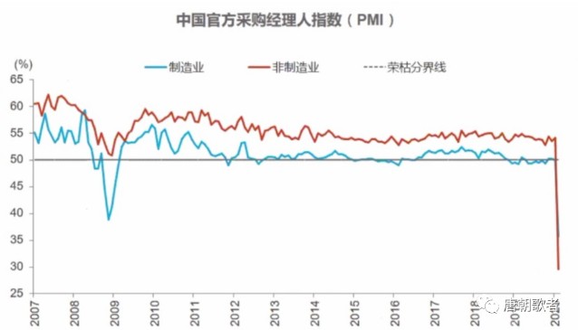 四十年最低GDP(2)