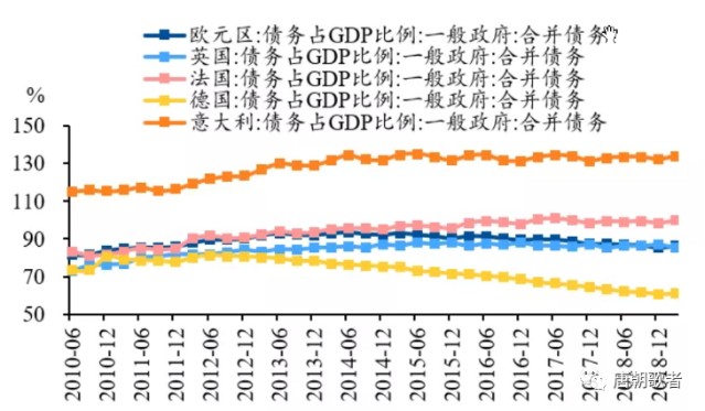 证券占GDP(3)