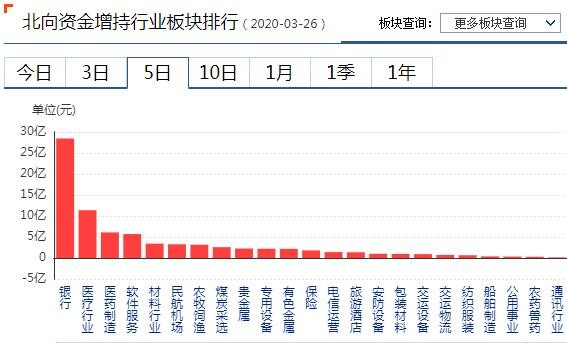 2800得而复失！但外资积极抄底！股民：跟着外资有肉吃？