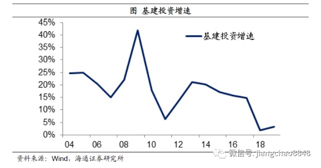 gdp为什么重要(2)