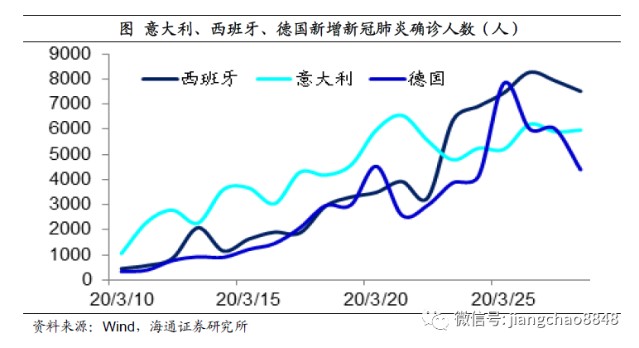 疫情下中国农村的GDP_数字解读疫情下2020年各国GDP,这些国家增速比中国快靠的是什么(3)