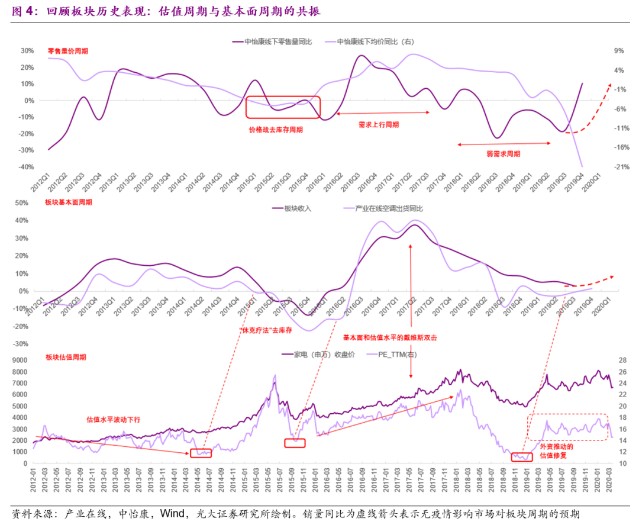 GDP增长受益的板块_中国gdp增长图